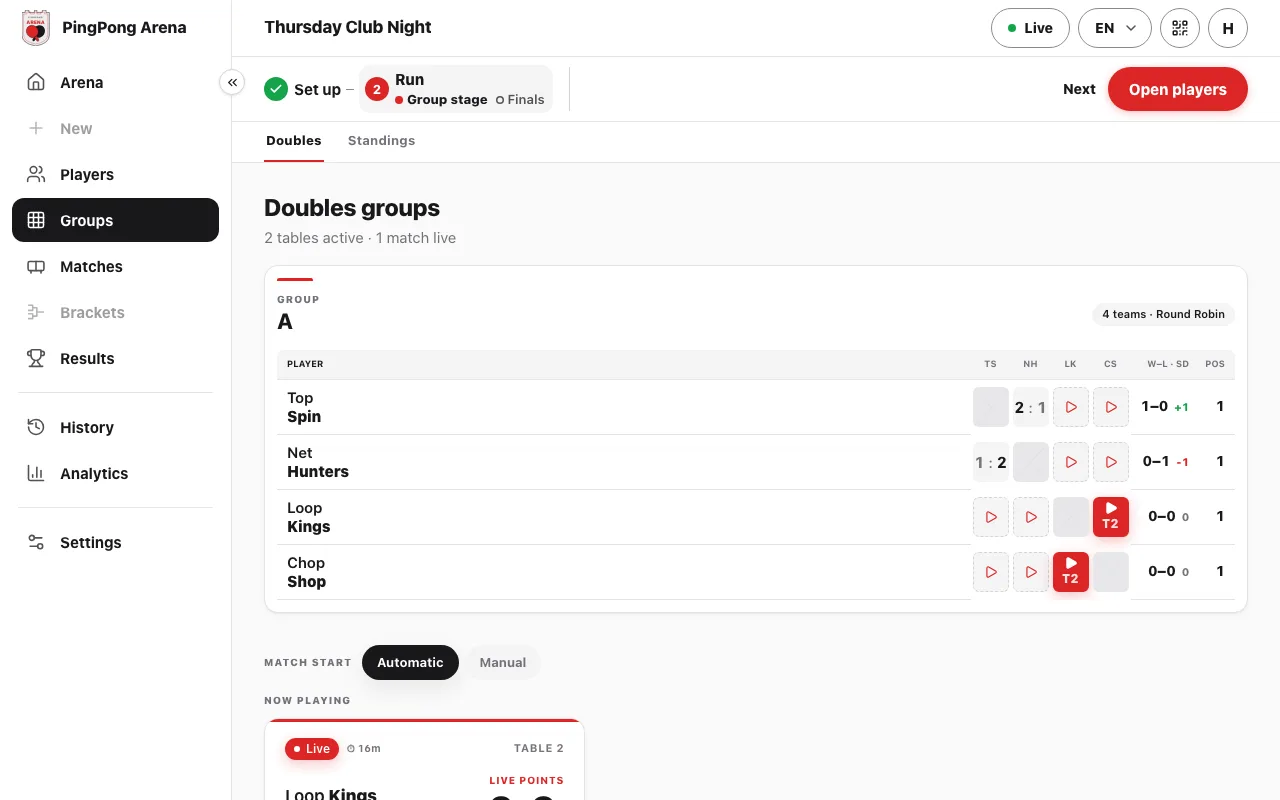 Die Doppel-Gruppentabelle mit Teamnamen, einem beendeten Ergebnis und Live-Kacheln