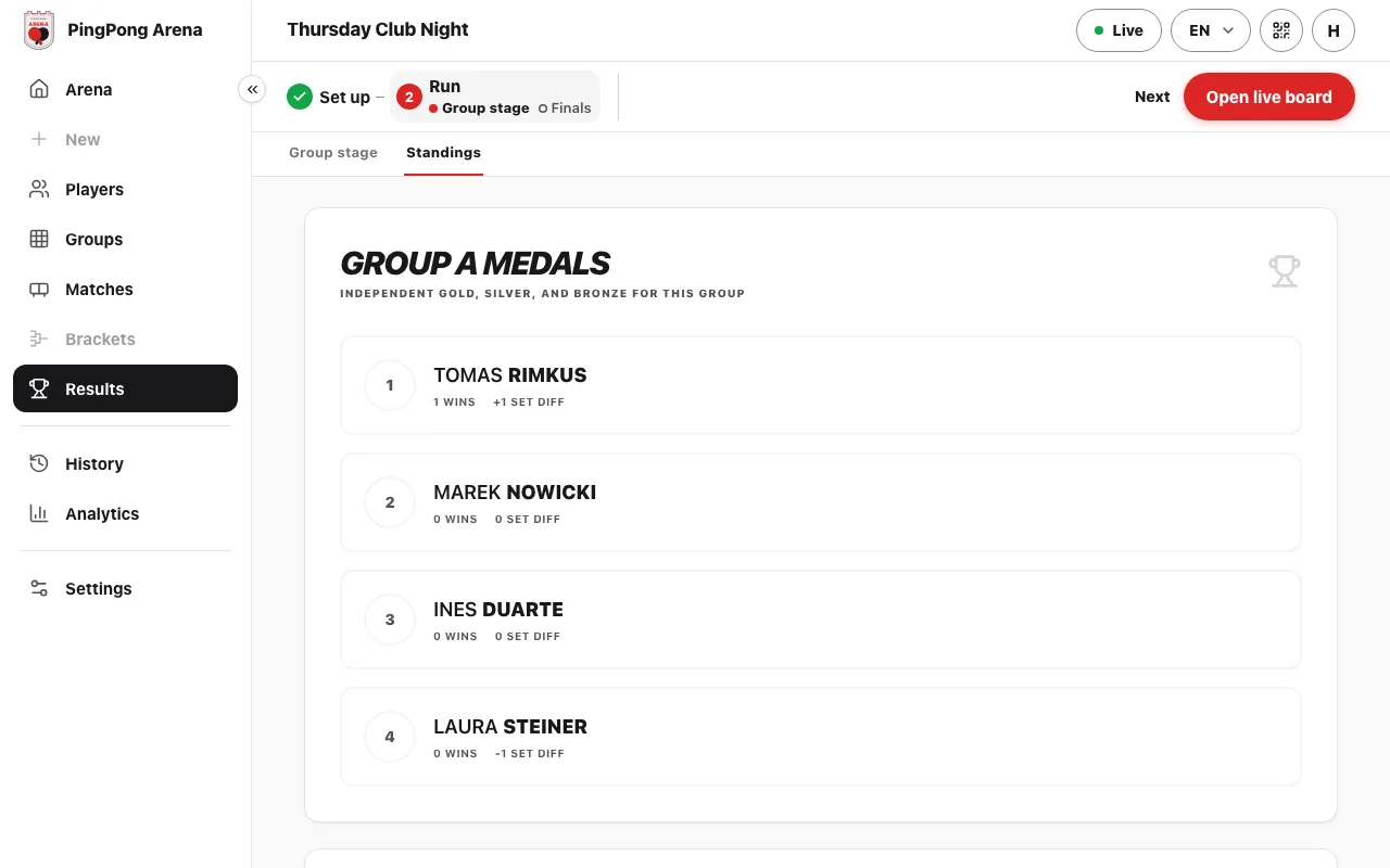 The Group A Medals table during play: four players ranked 1 to 4 with wins and set difference